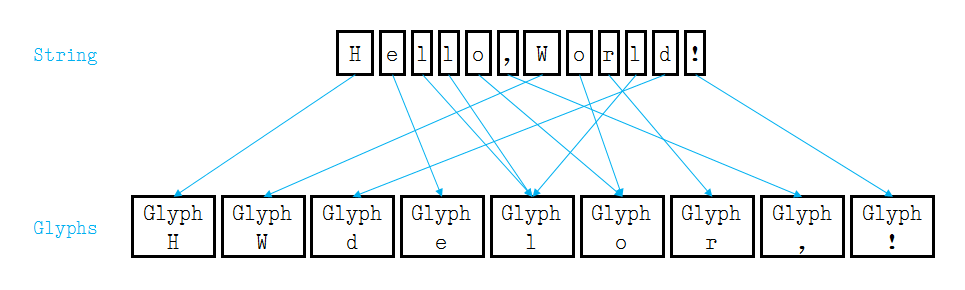 Tutorials | GB BASIC
